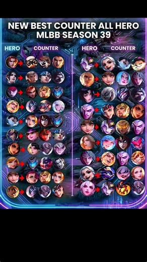 MLBB Counter Picks Guide 🔥 Best Heroes to Counter EVERY Meta Hero!