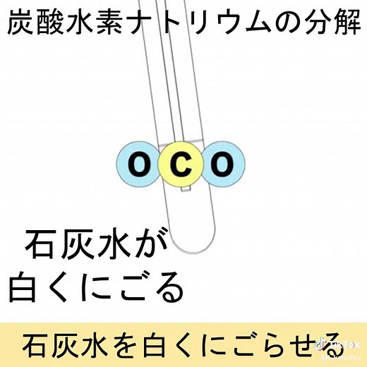 化学反応ポイントを替え歌で楽しく学ぼう！