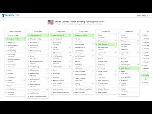 How to check Worldwide Trends on Twitter in 2022 | Trending People, Cities, and Hashtags