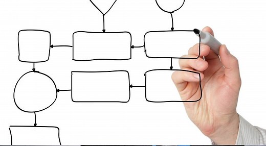 Diagrama de operaciones - Símbolos, usos y método | Marketeros LATAM