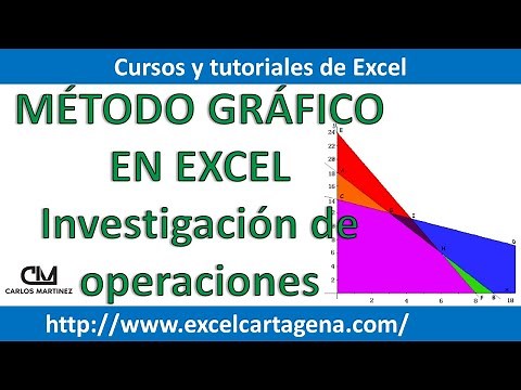 MÉTODO GRAFICO EN EXCEL | Investigación de Operaciones