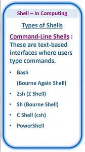 Shell - In Computing | Essential Component in Operating System | Sarita's Teachdesk