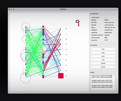 Neural network learning visualization