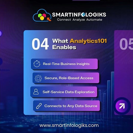 Transform Your Platform with Embedded Analytics 🚀
