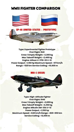 MiG-3 vs XP-46 | Early WWII Fighter Comparison