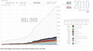 How Tax-Rate Changes Would Affect You