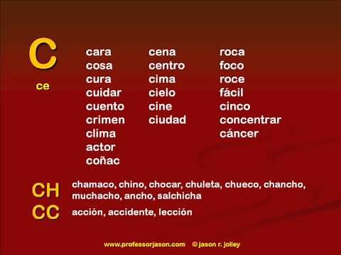 The Spanish Alphabet (Revised 2010): Letters and Pronunciation