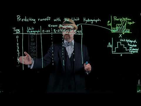 Streamflow: predict runoff with the unit hydrograph method