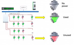 [Hot Item] Vacancy Parking Space Sensor Detector: Real-Time Monitoring