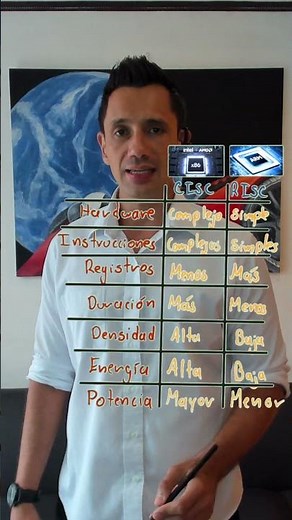 ARM vs x86, RISC vs CISC. Hay dos familias de procesadores 😱😱😱
