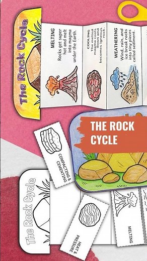 The Rock Life Cycle – Cut, Color, Fold Activity, STEM Crafts For Kids, Life Cycle Of A Rock