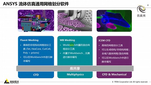 Workbench Meshing 快速入门学习教程（流体方向）