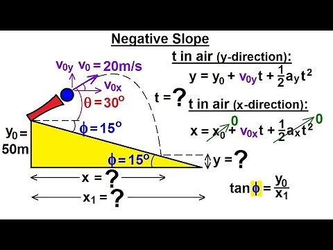 Physics 3.1: Projectile Motion on an Incline (4 of 7) Negative Slope