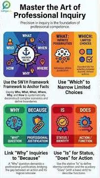 Struggling to get clear answers in meetings? Use the 5W1H method — Who, What, When, Where, Why & How
