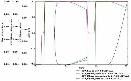 Additive Manufacturing Simulations in Abaqus