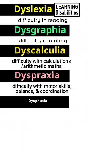 Learning Disabilities