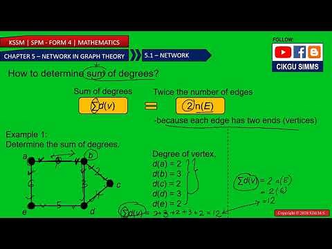 Mathematics Form 4 Chapter 5 [Part 3] How to Find Degree of Vertex and Sum of Degrees? [KSSM SPM]