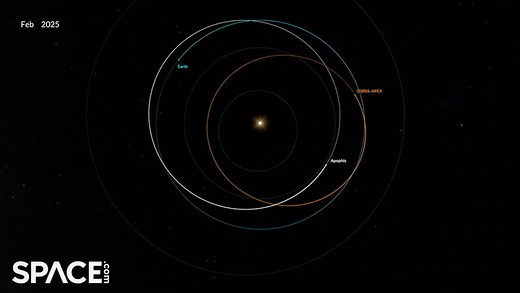 Time-lapse orbit animation of OSIRIS-APEX's epic journey to asteroid Apophis
