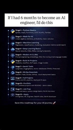 6 Months AI Engineer Roadmap 🚀🔥 #ai #machinelearning #coding #tech #shorts#techshorts#shortsfeed