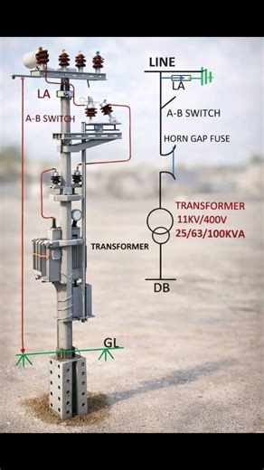 parts of pole #pole #transmission #transformers #electricalengineering #usa #comedy #music#china