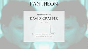 David Graeber Biography | Pantheon
