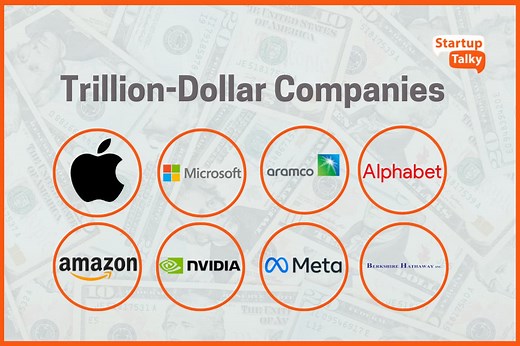 List of All the Trillion-Dollar Companies in the World 2024
