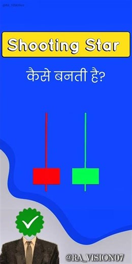 Shooting Star Kaise Banti Hai? 🤔 Candlestick Psychology Explained!🔥#shorts #trading #tradingmindset