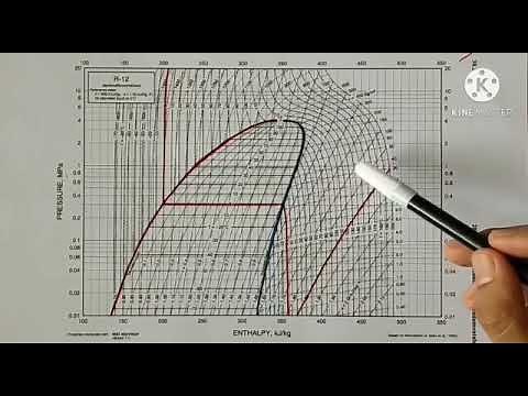 Siklus Refrigerasi Diagram P-H (Mollier)