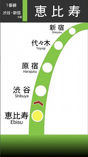 【記録】恵比寿駅1番線発車メロディー「第三の男E」