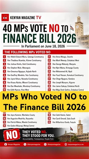 Full list of Members of Parliament by names who voted NO to the Finance Bill 2026 in Parliament