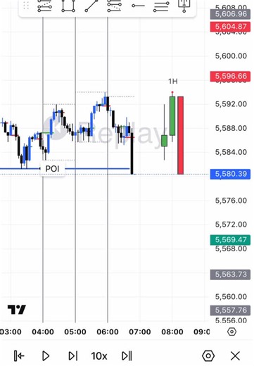 Fractal model with Liquidity sweep #trading #ict