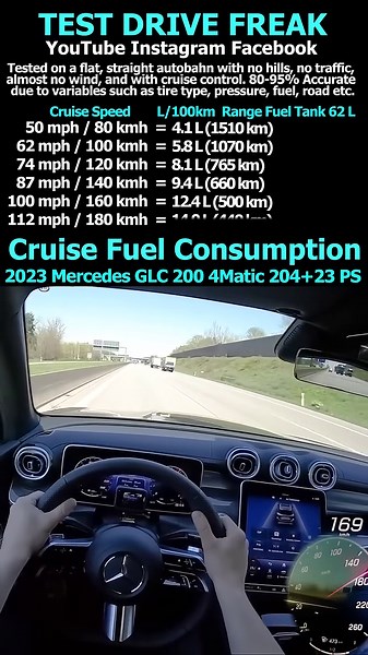 2023 Mercedes GLC 200 4Matic 204+23 PS #Mercedes #Benz #GLC #GLC200 #4Matic #MercedesGLC