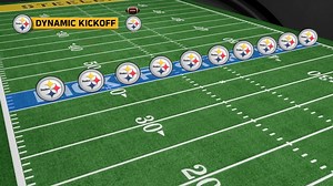 The NFL's new Dynamic Kickoff rules ⤵️ | Pittsburgh Steelers
