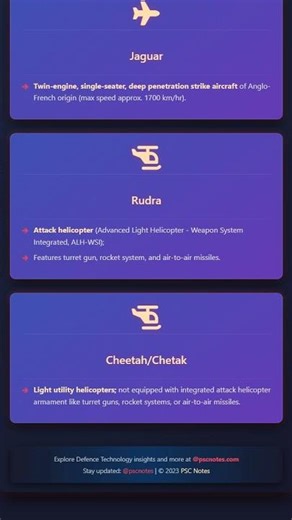Missile Classification: Types and Operational Ranges