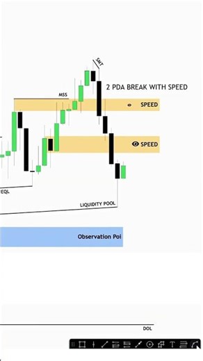 ICT Gold Trading 3 PDA Displacement Trade | Smart Money Entry Model #ictmentorship