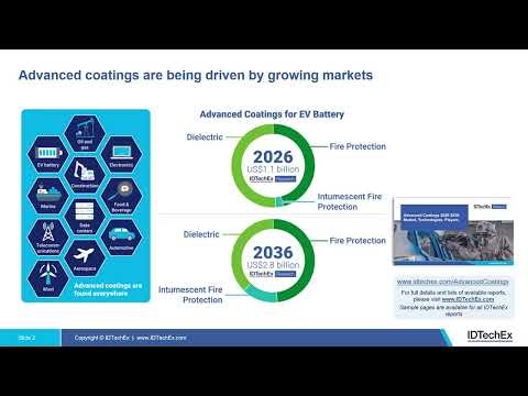 Advanced Coatings for Electric Vehicles