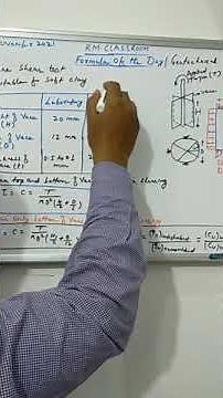 Vane Shear Test | Shear Strength of Soil | Prof. Rashid Mustafa| RM Classroom (IIT Bombay)#shorts
