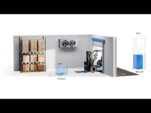 Dehumidification for COLD STORAGE