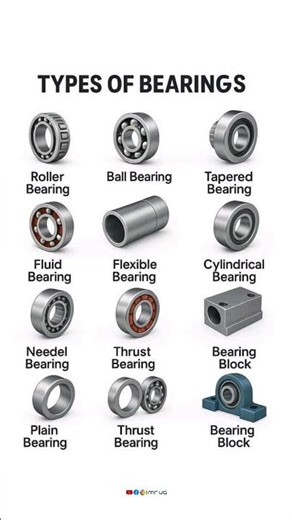 Bearing types | #bearing #bolts #shortsfeed #machine