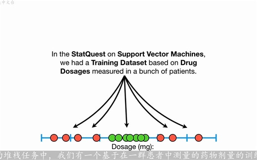 ML小白42:SVM-RBF核