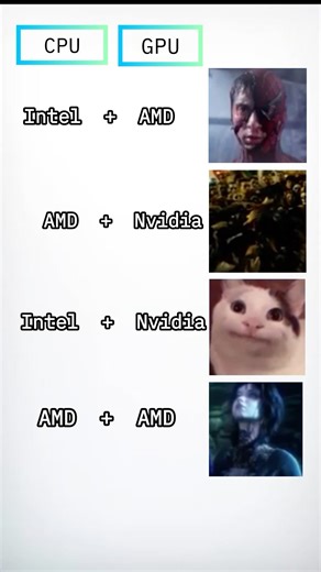 Best CPU & GPU #cpu #gpu #intel #amd #nvidia