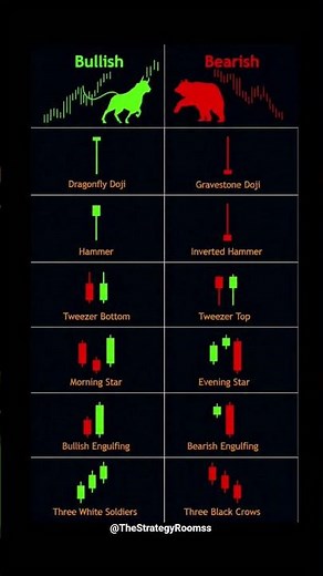 Bullish vs Bearish Candlestick Patterns 🔥 Easy Guide 💣