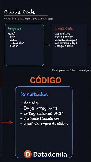 Claude Code: Revolutionize your code in VS Code and Terminal #shorts