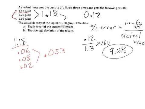 % Error and Average Deviation (or % Deviation)