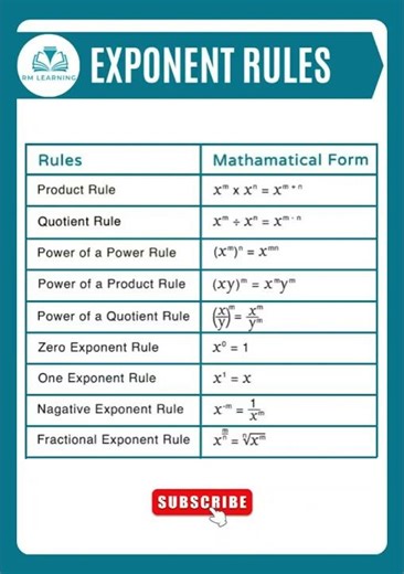 Exponent Rules / Laws of Exponents / Exponent Properties / Laws of Indices #rmlearning #shortsfeed
