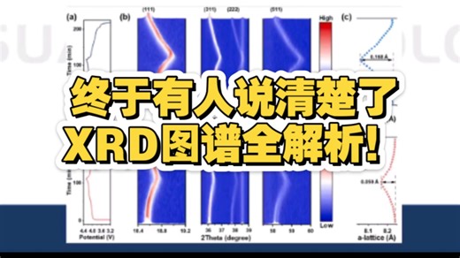 终于有人说清楚了，XRD图谱全解析！