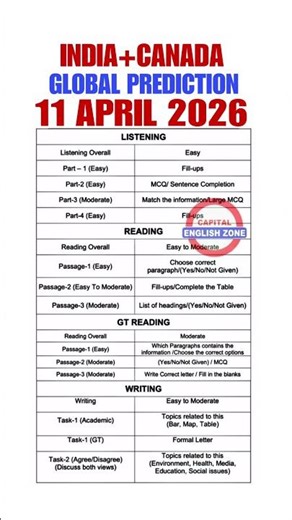 11 april ielts exam prediction | 11 april ielts exam prediction 2026 | april ielts exam prediction