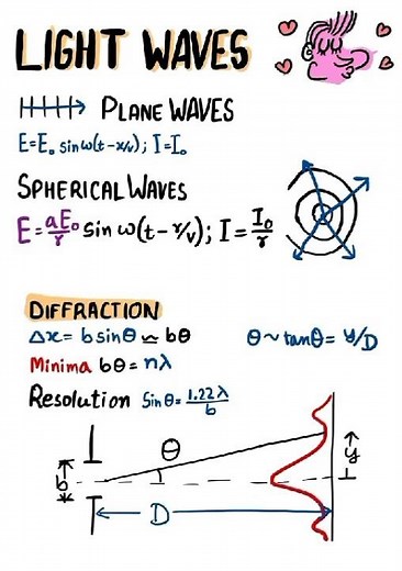 Laws of Light l Light waves l Electromagnetic waves #waves #physics #mechanics