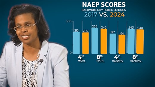 Despite funding surge, Baltimore City student test scores still among nation's lowest