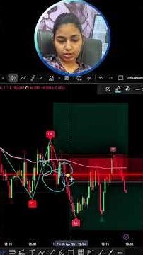 Target done on the basis of Indicator levels 📉💸💯